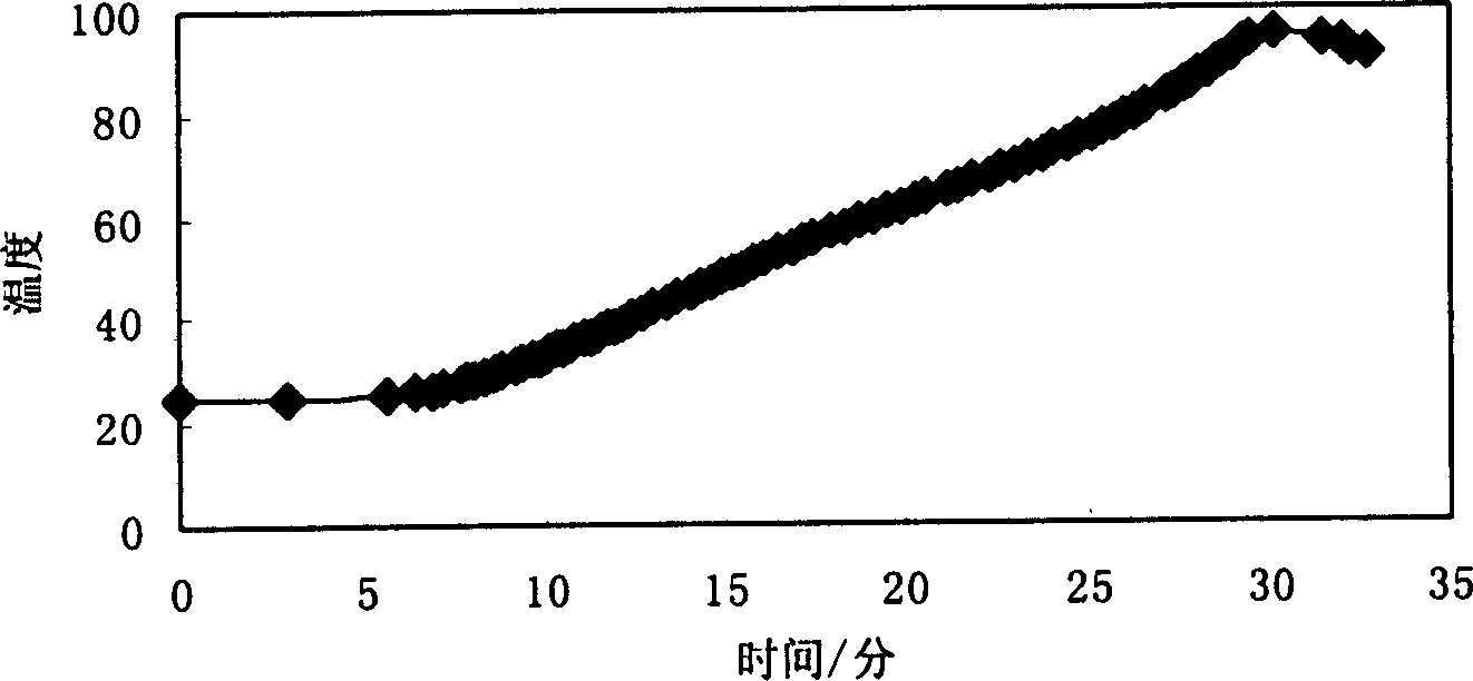 Temperature controlled safety device in use for batteries, and method, and batteries with safety device being installed