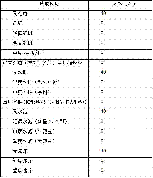 White tea water supplementing sleeping mask and preparation method thereof