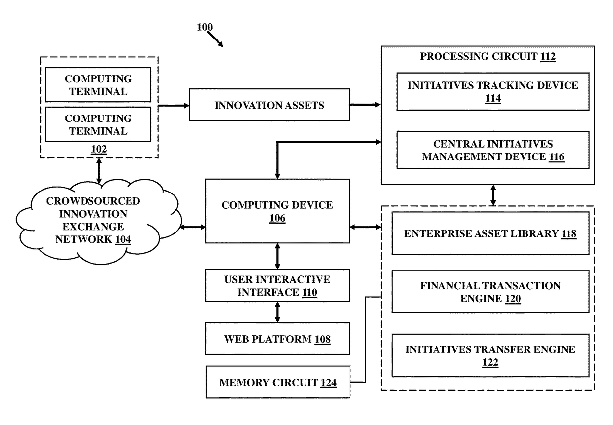 Blockchain-based crowdsourced initiatives tracking system