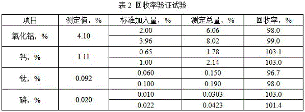 A kind of determination method of substance content in composite silicon carbide