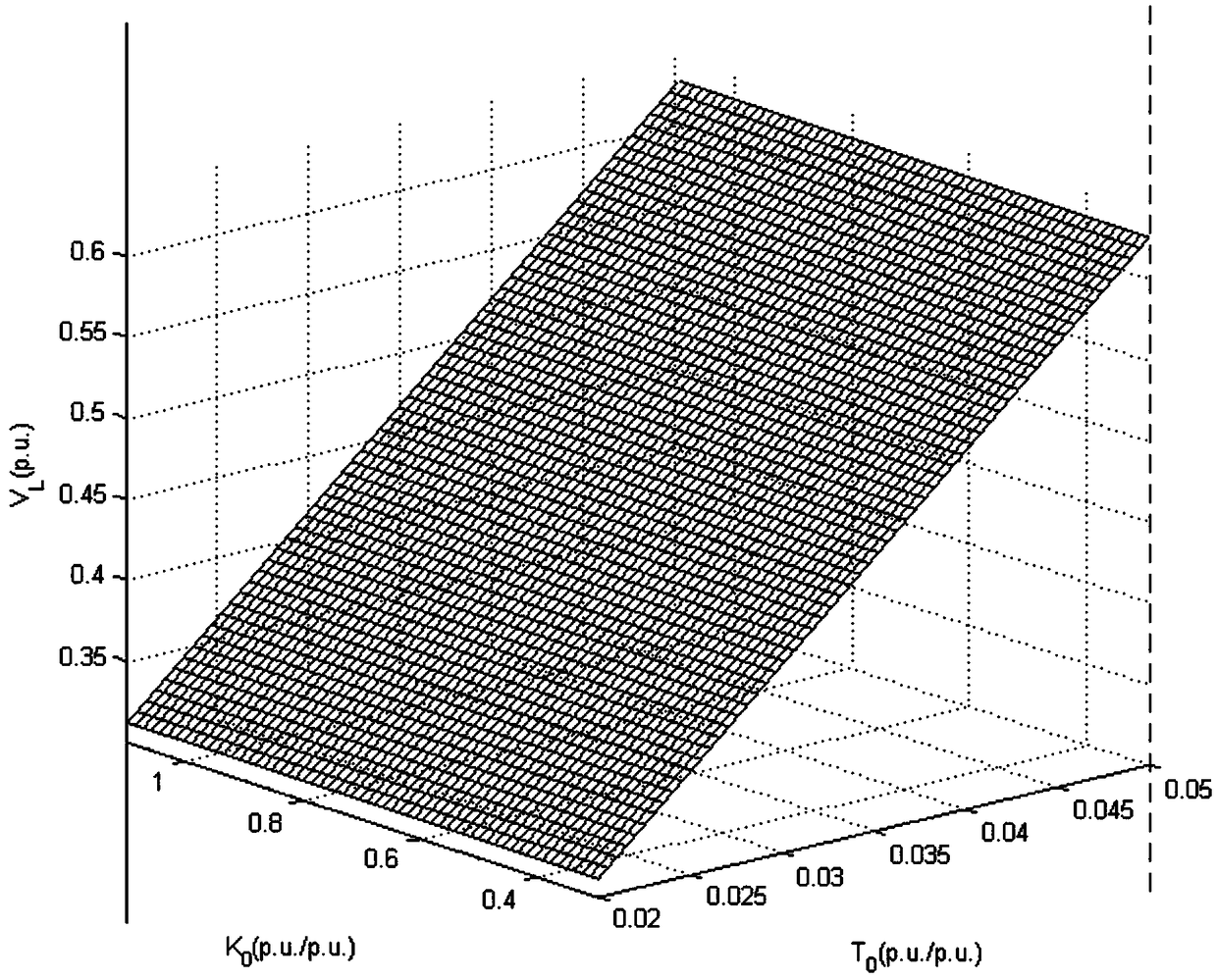 Solution of transient voltage stability safety region of ac and dc power systems