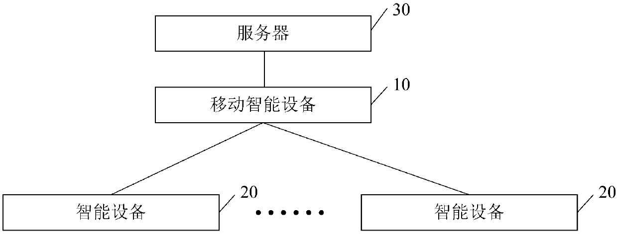 Software upgrading method and system and mobile intelligent equipment