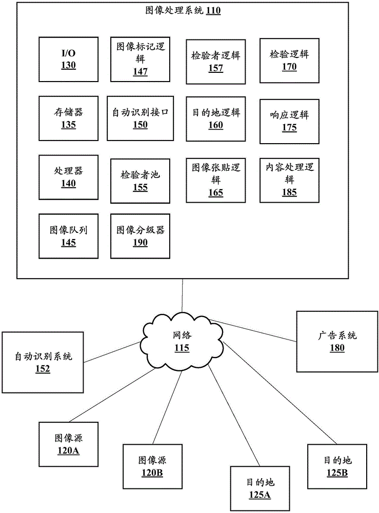 Image tag add system