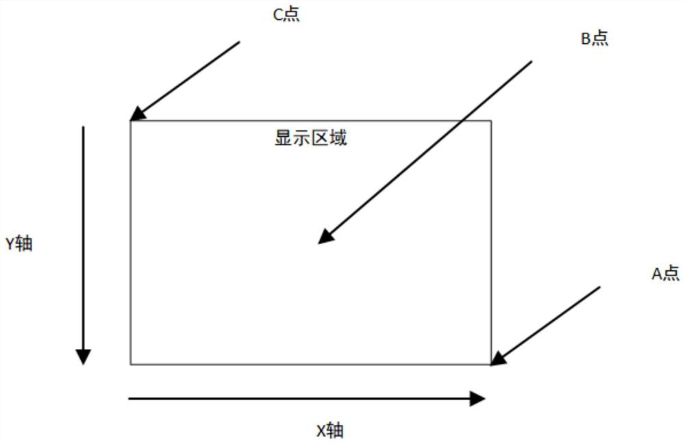 After-sales calibration-free method and system for host of vehicle look-around system