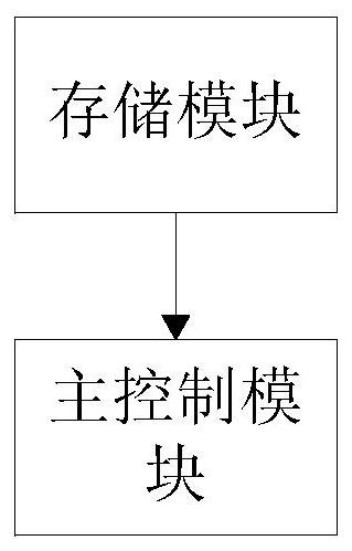 After-sales calibration-free method and system for host of vehicle look-around system