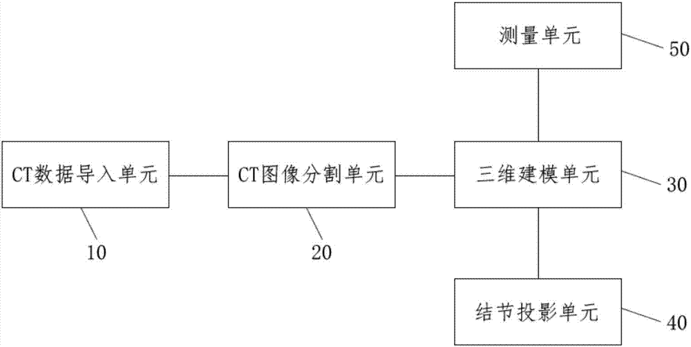 Pulmonary nodule locating system and method for 3D pulmonary surface projection