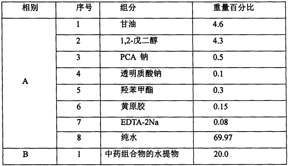 A traditional Chinese medicine composition with the effect of repairing skin sunburn, its water extract and fermented product and its application