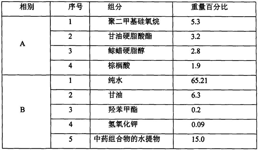 A traditional Chinese medicine composition with the effect of repairing skin sunburn, its water extract and fermented product and its application