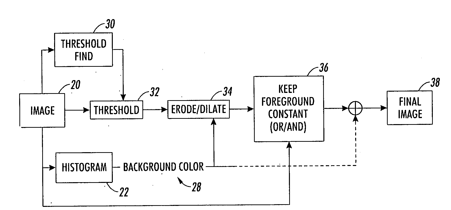 Removing ringing and blocking artifacts from JPEG compressed document images