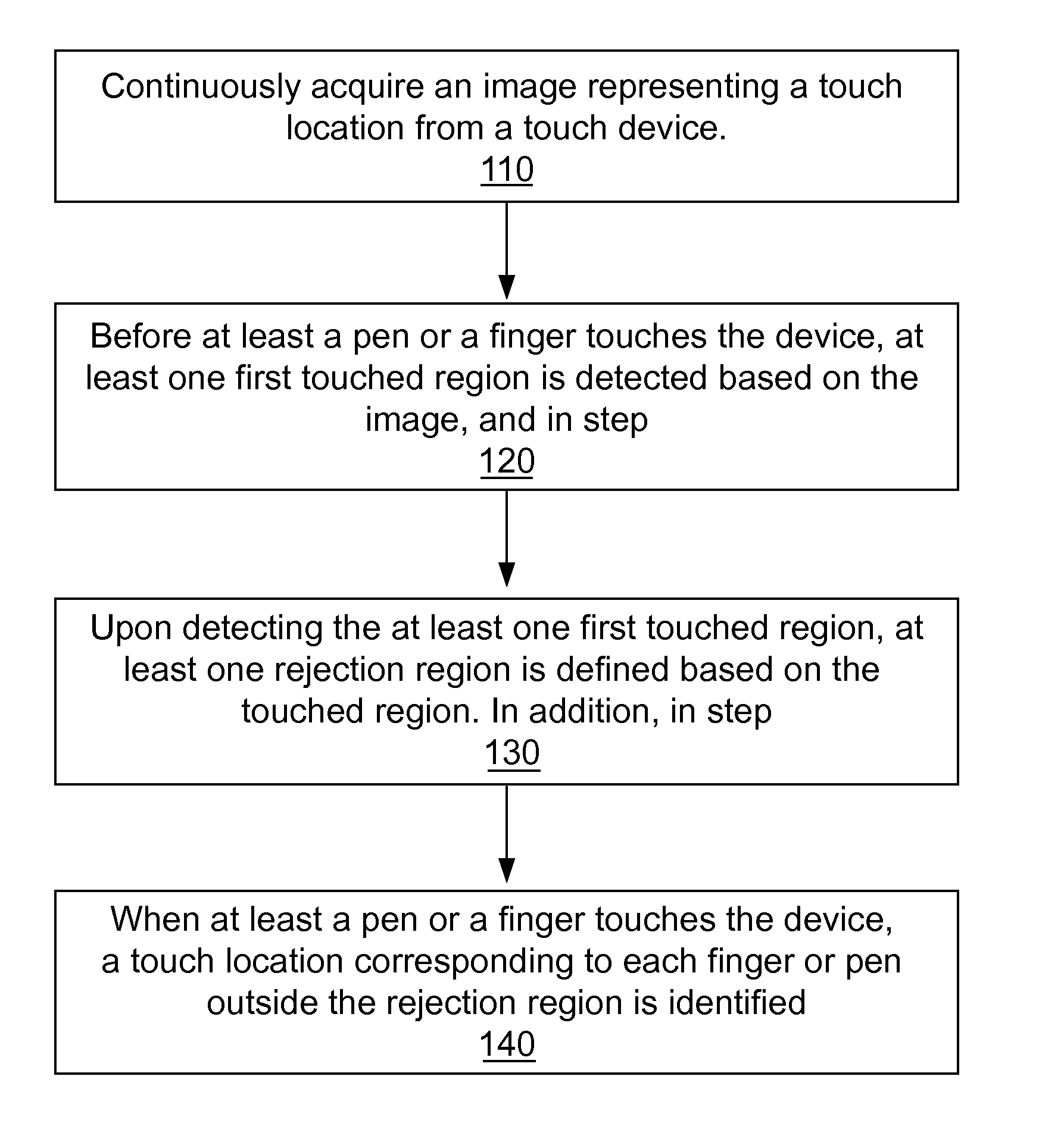 Method and device for palm rejection