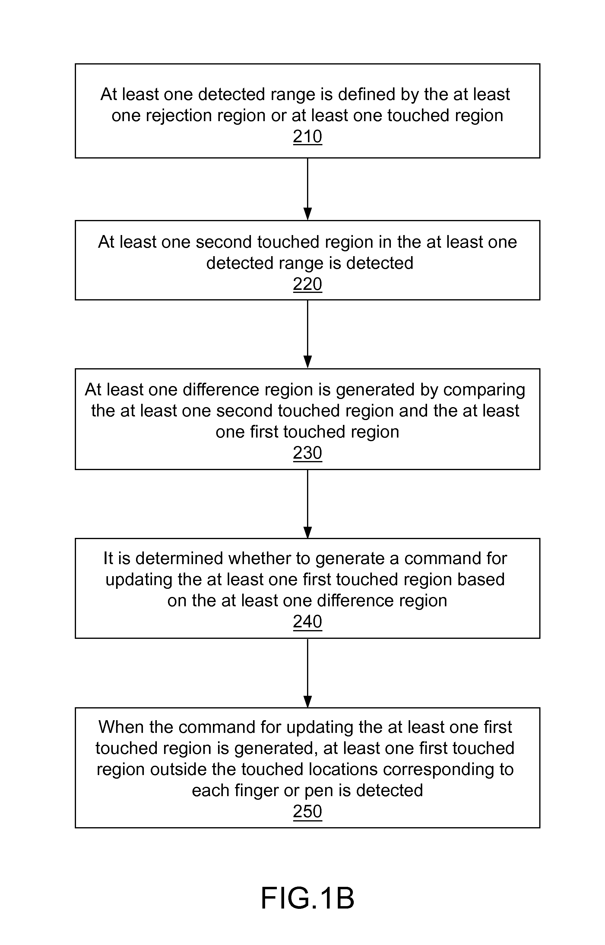 Method and device for palm rejection