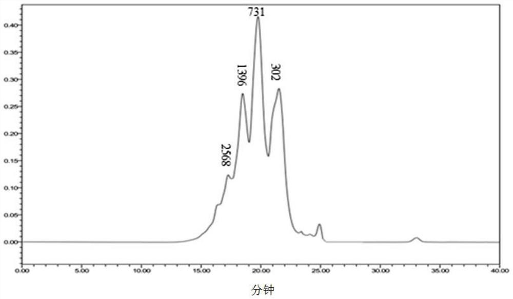 Method for extracting fish scale collagen peptide powder and hydroxyapatite