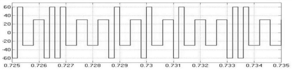 Sensorless control method for high-speed permanent magnet synchronous motor