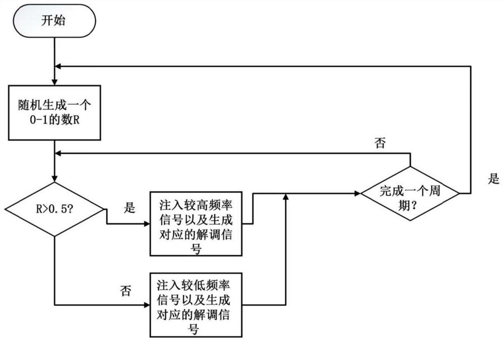 Sensorless control method for high-speed permanent magnet synchronous motor