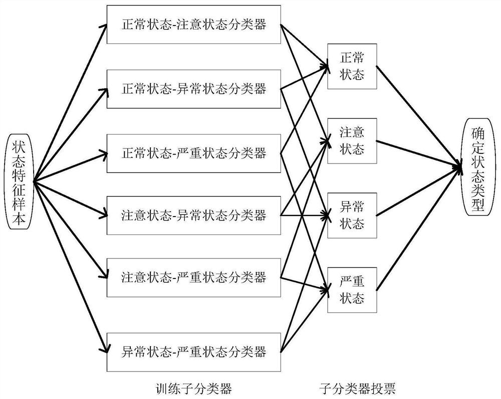 IFOA-SVM-based high-voltage switch cabinet state evaluation method