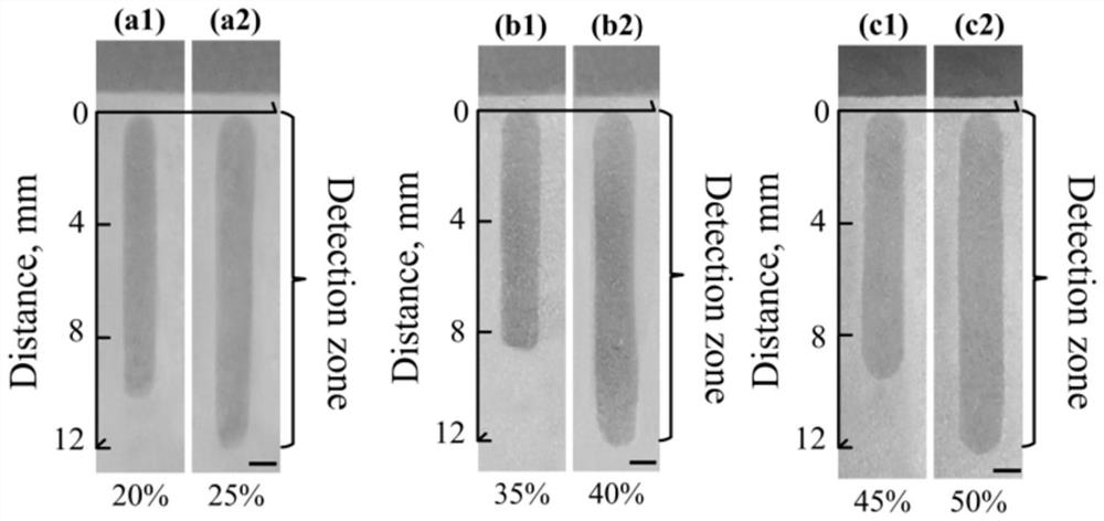 A method for detecting the effectiveness of medical alcohol using a droplet self-actuated functional layer using array gradients