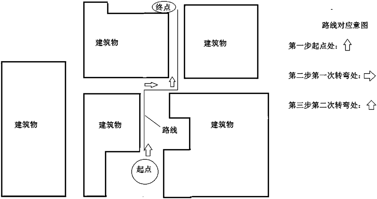 Intention-based computer depth learning automatic navigation and driving system and method thereof