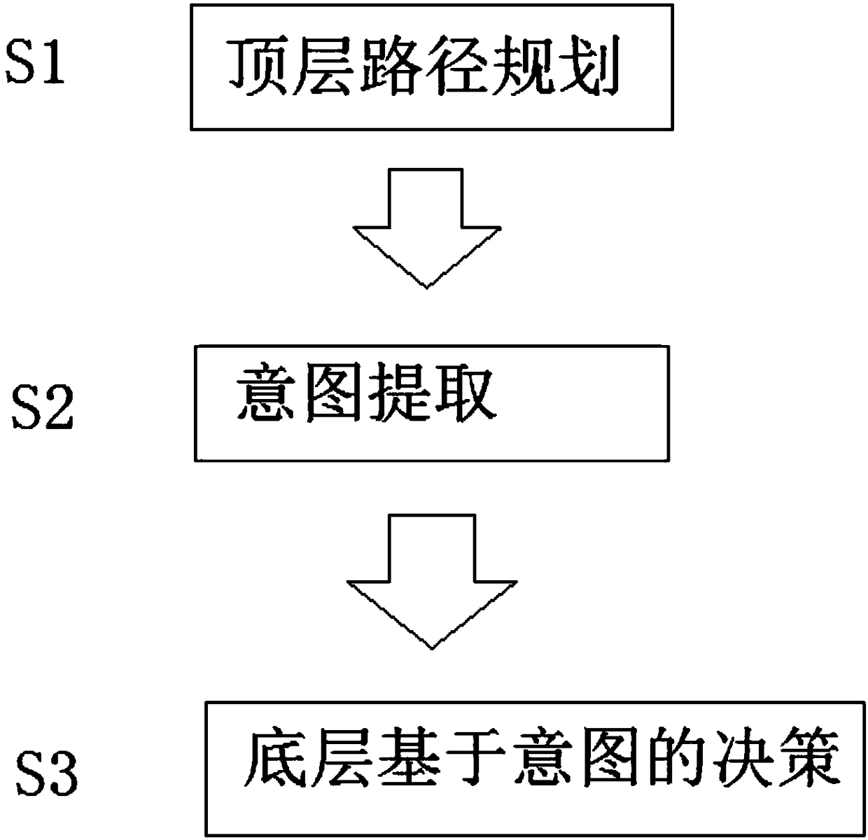 Intention-based computer depth learning automatic navigation and driving system and method thereof