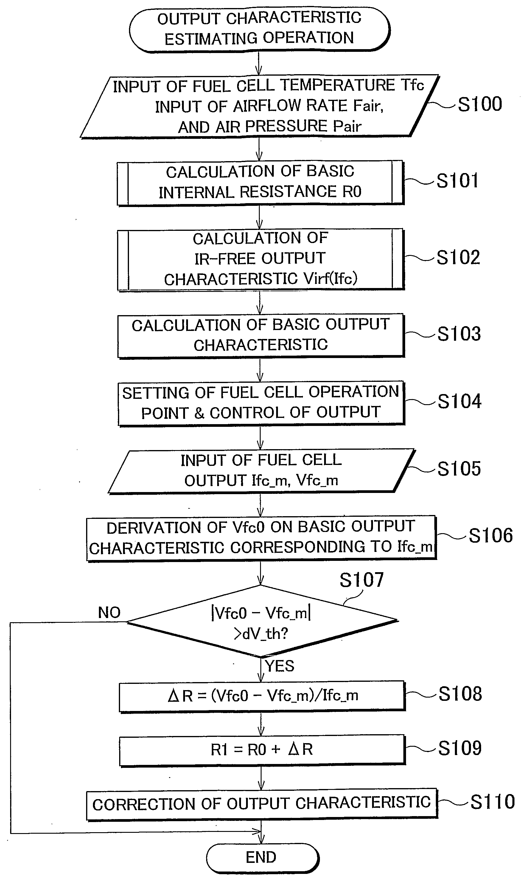 Fuel cell system and method for estimating output characteristic of fuel cell