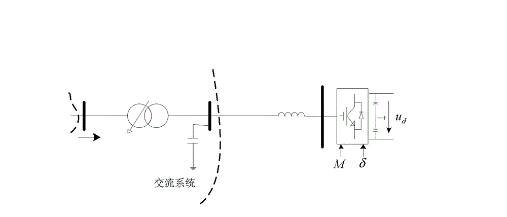 Flexible high-voltage direct-current (HVDC) load flow computational model and computational method thereof