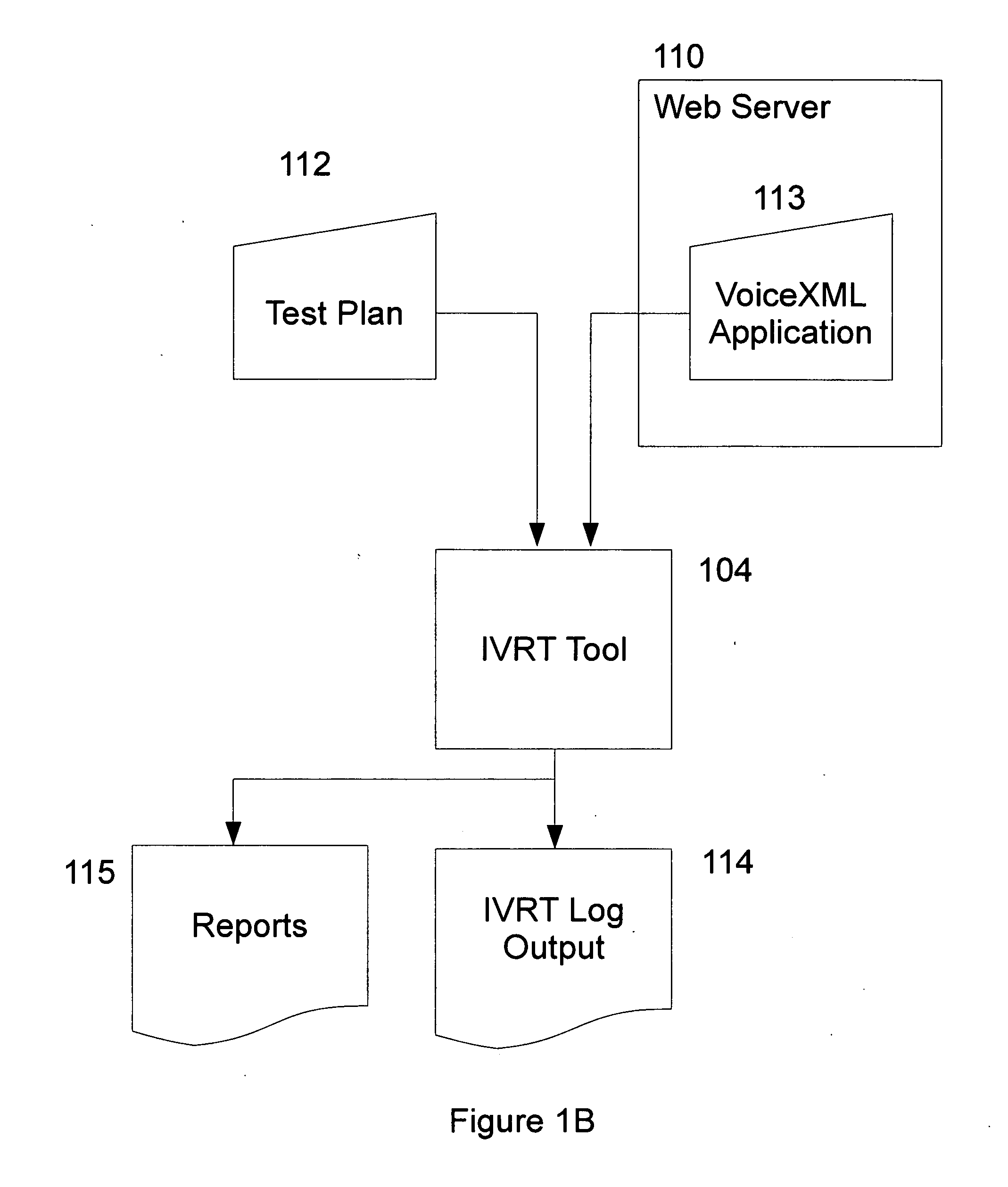 Method and system for VoiceXML quality assurance.