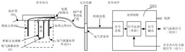 Method, device and system for measuring concentration of hydrogen in nuclear power station containment vessel