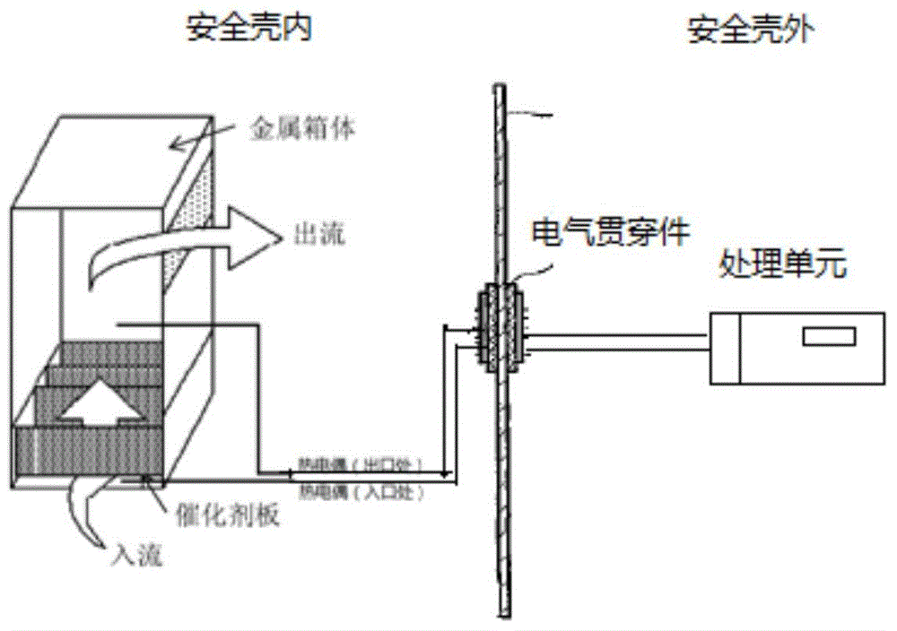 Method, device and system for measuring concentration of hydrogen in nuclear power station containment vessel