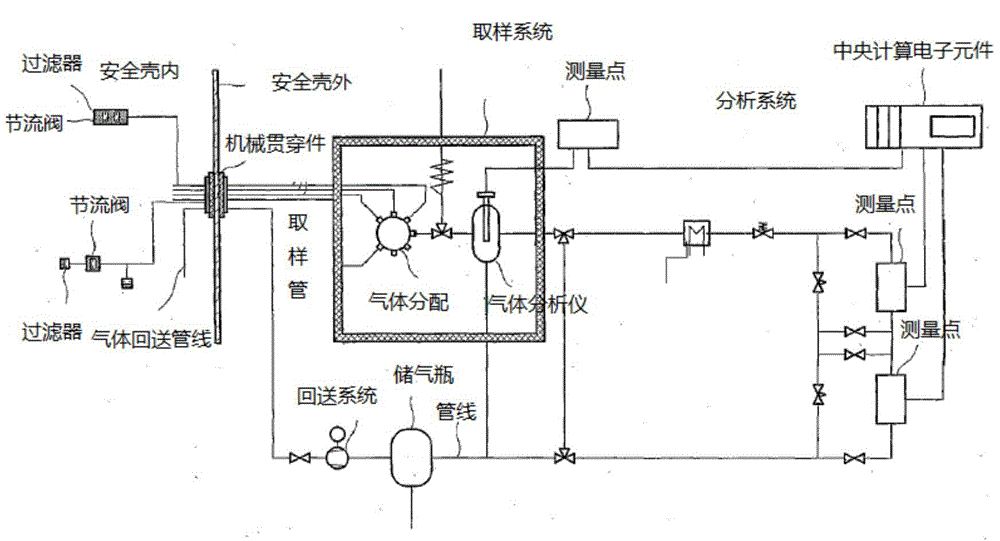 Method, device and system for measuring concentration of hydrogen in nuclear power station containment vessel