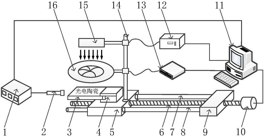 Photoelectric ceramic displacement closed loop servo control experimental device and control method