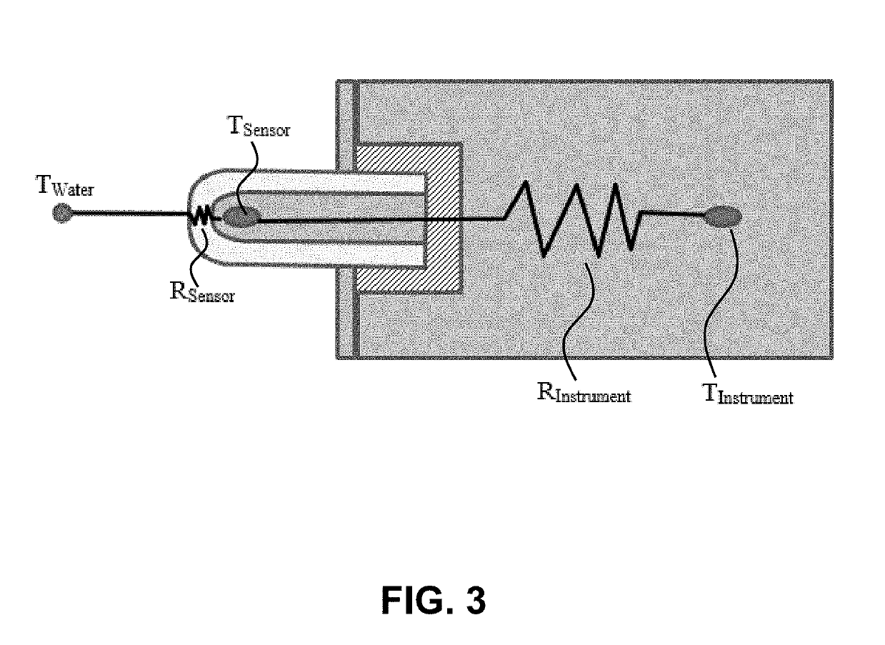 Fast Response Temperature Sensors