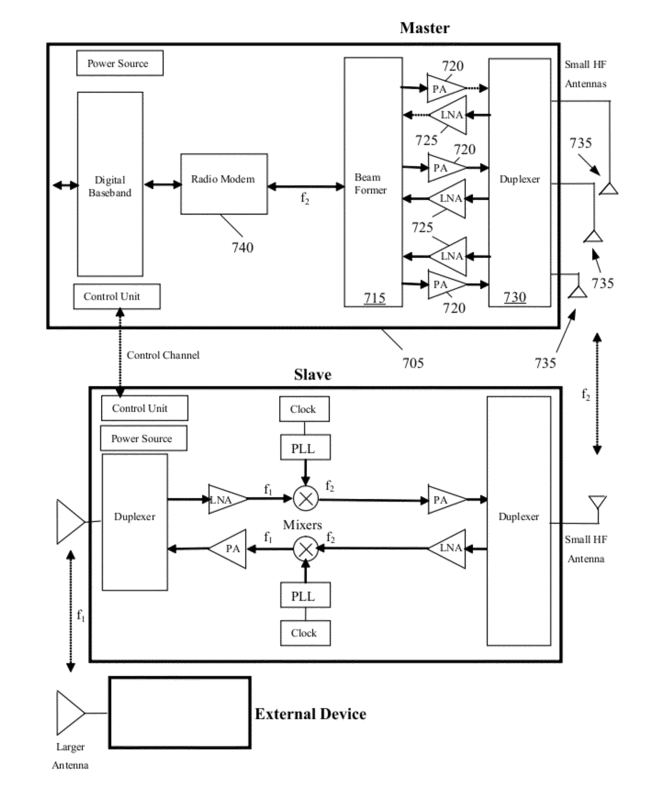 Method and System for Distributed Communication