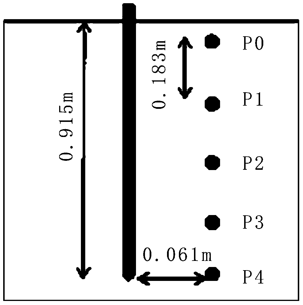 Estimation Method of Soil Ionization Critical Electric Field Strength Based on Ohm's Law