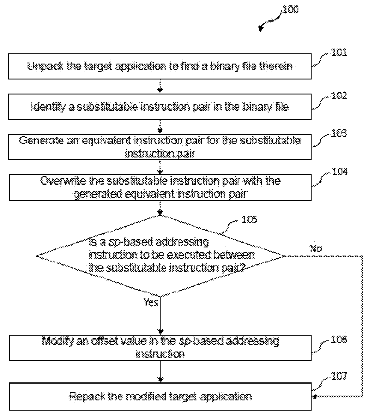 Method and system for defense against return oriented programming (ROP) based attacks