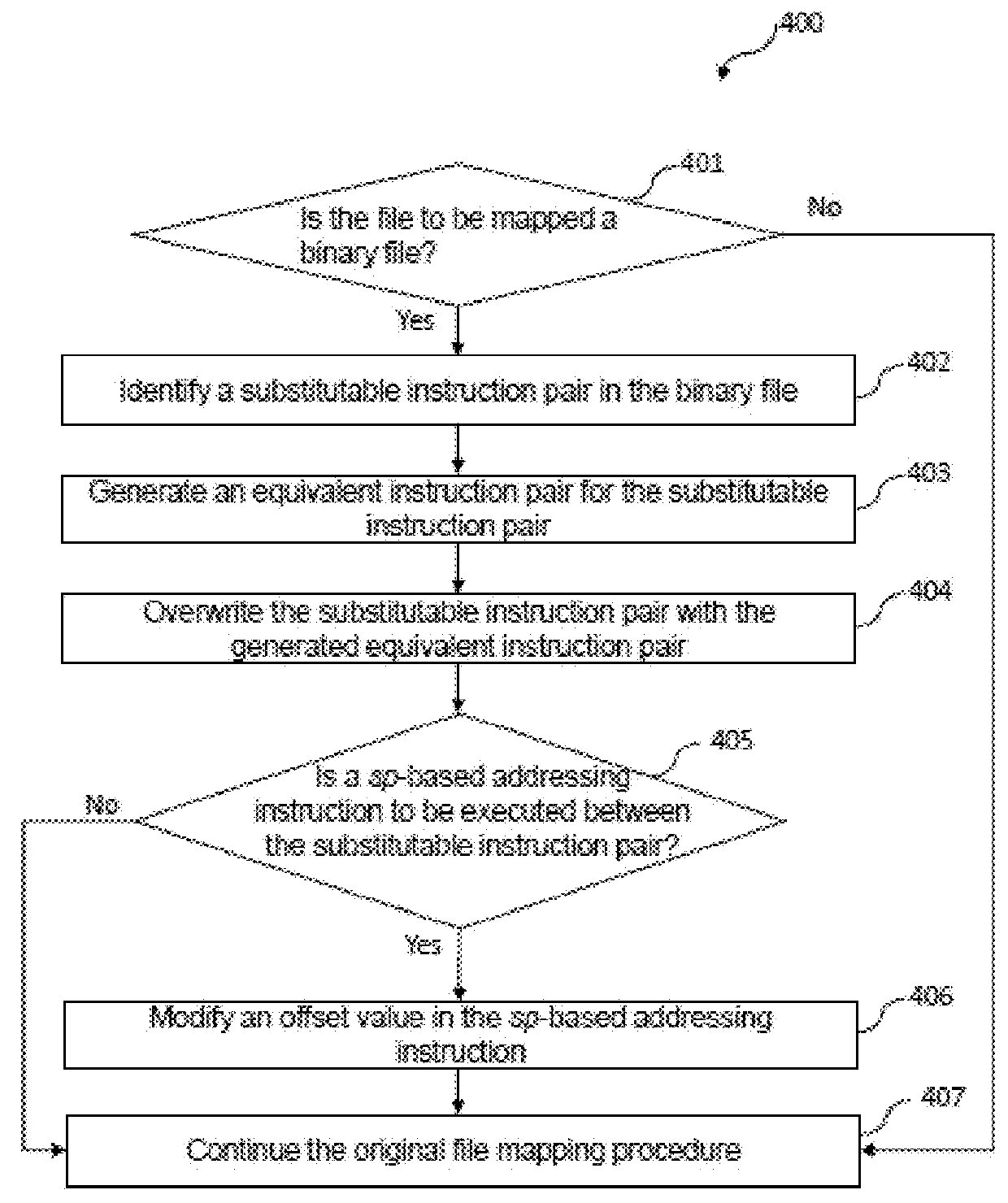 Method and system for defense against return oriented programming (ROP) based attacks