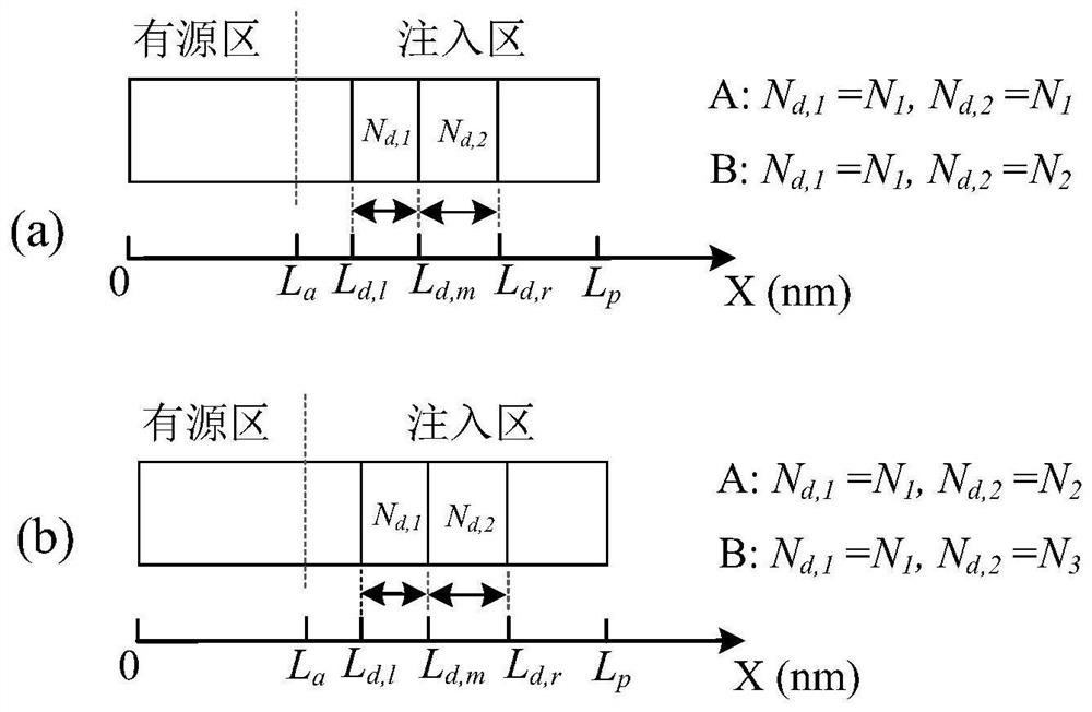 A three-terminal figure-eight ring quantum cascade laser