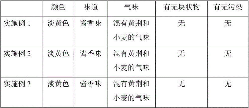 Plant Vitex negundo Linn paste and manufacturing method thereof