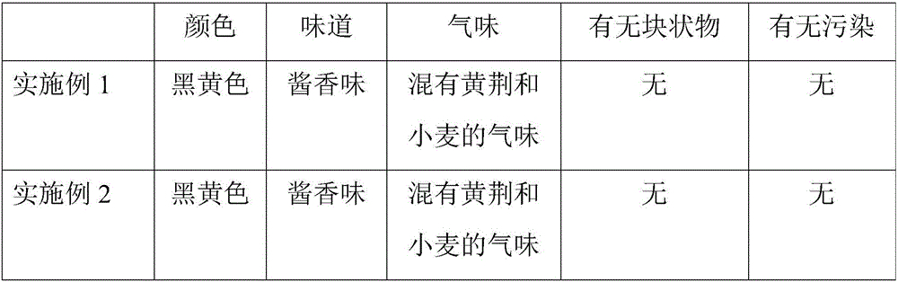 Plant Vitex negundo Linn paste and manufacturing method thereof