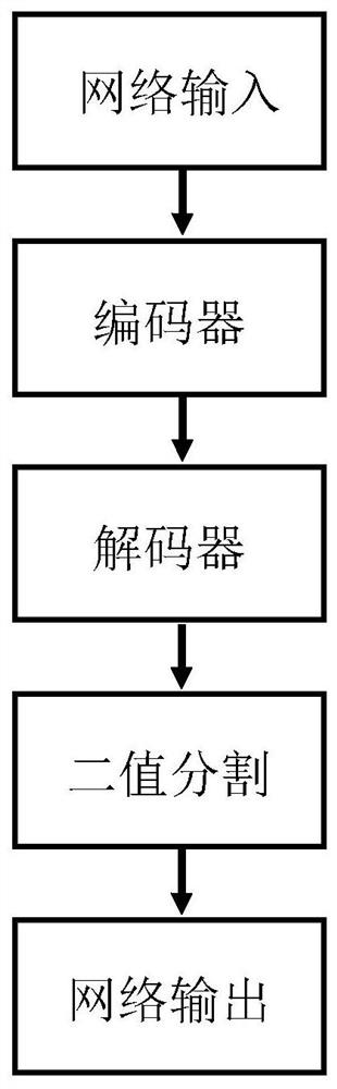 Damaged two-dimensional code recovery method of convolutional auto-encoder in combination with binary segmentation