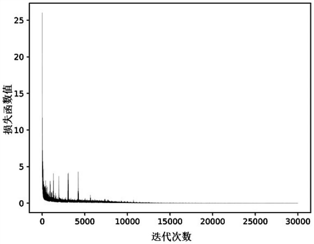 Damaged two-dimensional code recovery method of convolutional auto-encoder in combination with binary segmentation