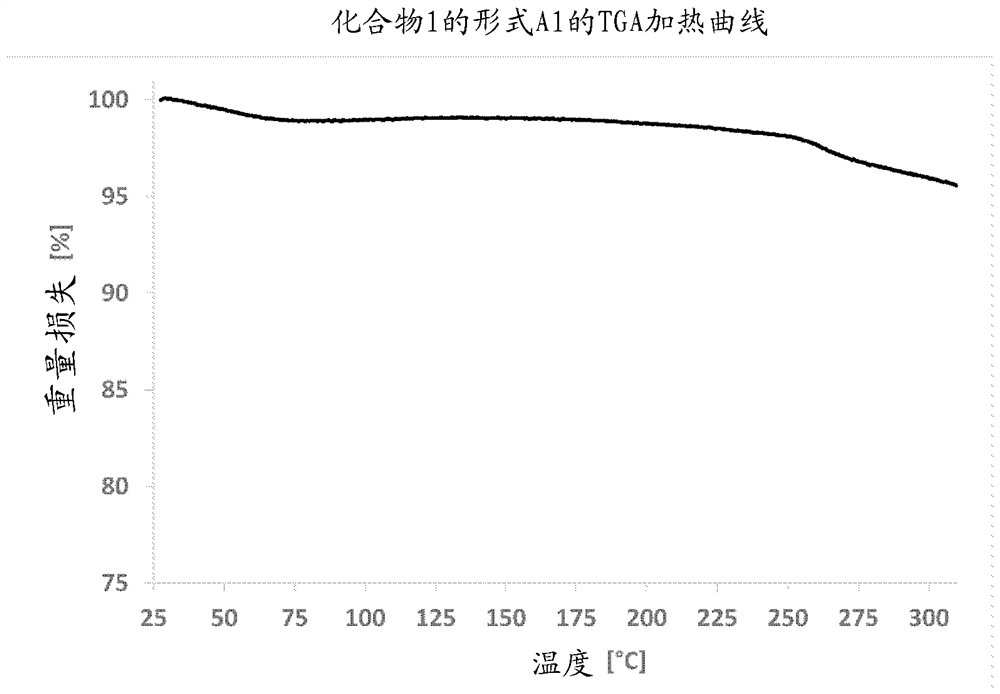 Imidazolonylquinoline compounds and therapeutic uses thereof