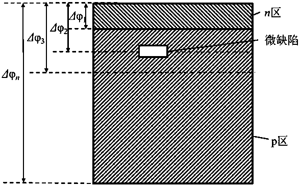 System and method for performing lock-phase thermography chromatography characterization on microdefects of solar cell