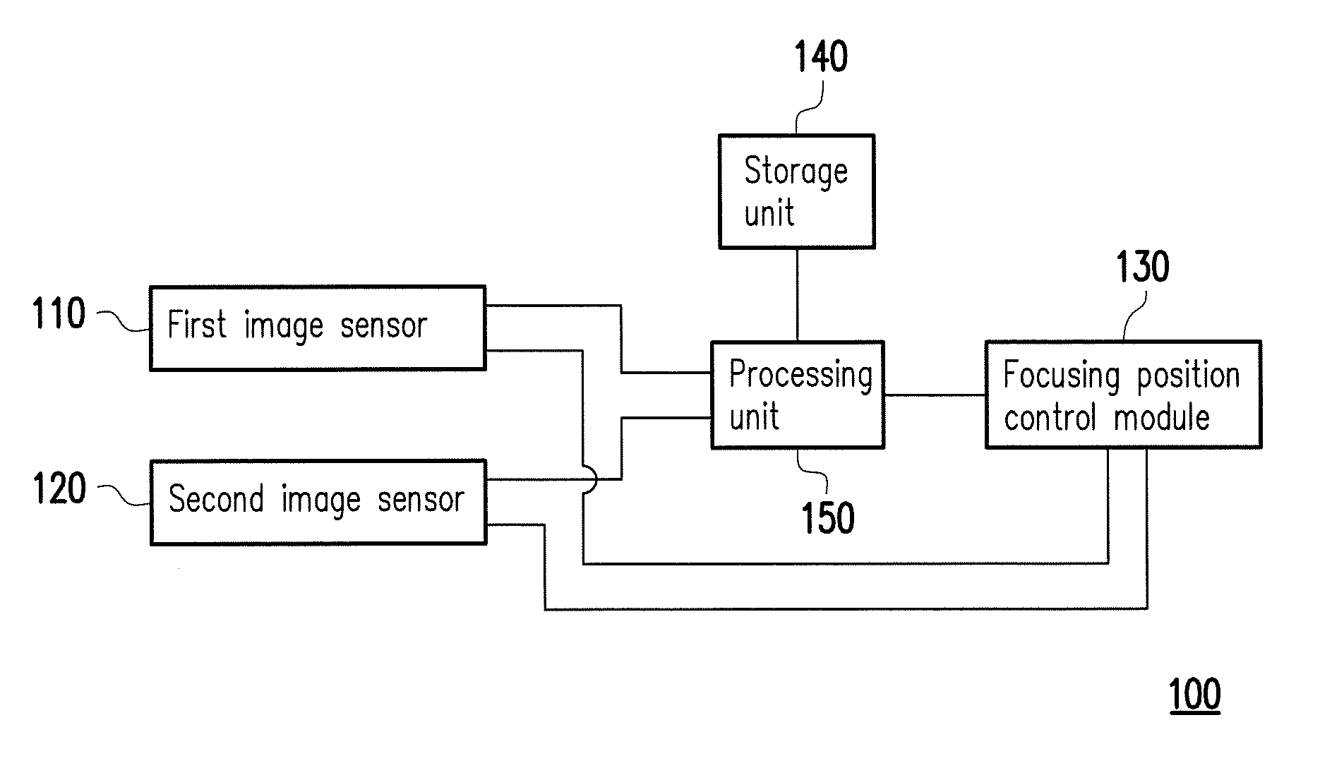 Auto focus method and auto focus apparatus