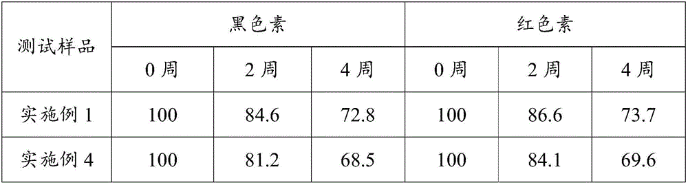 Eye skin care composition containing Medicago Sativa Seed extractive