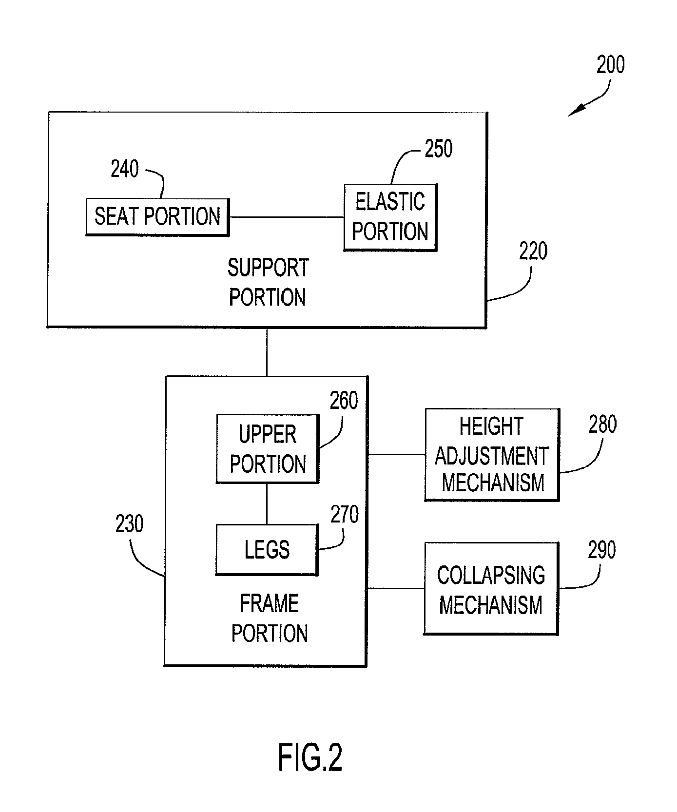 Infant support structure with supported seat