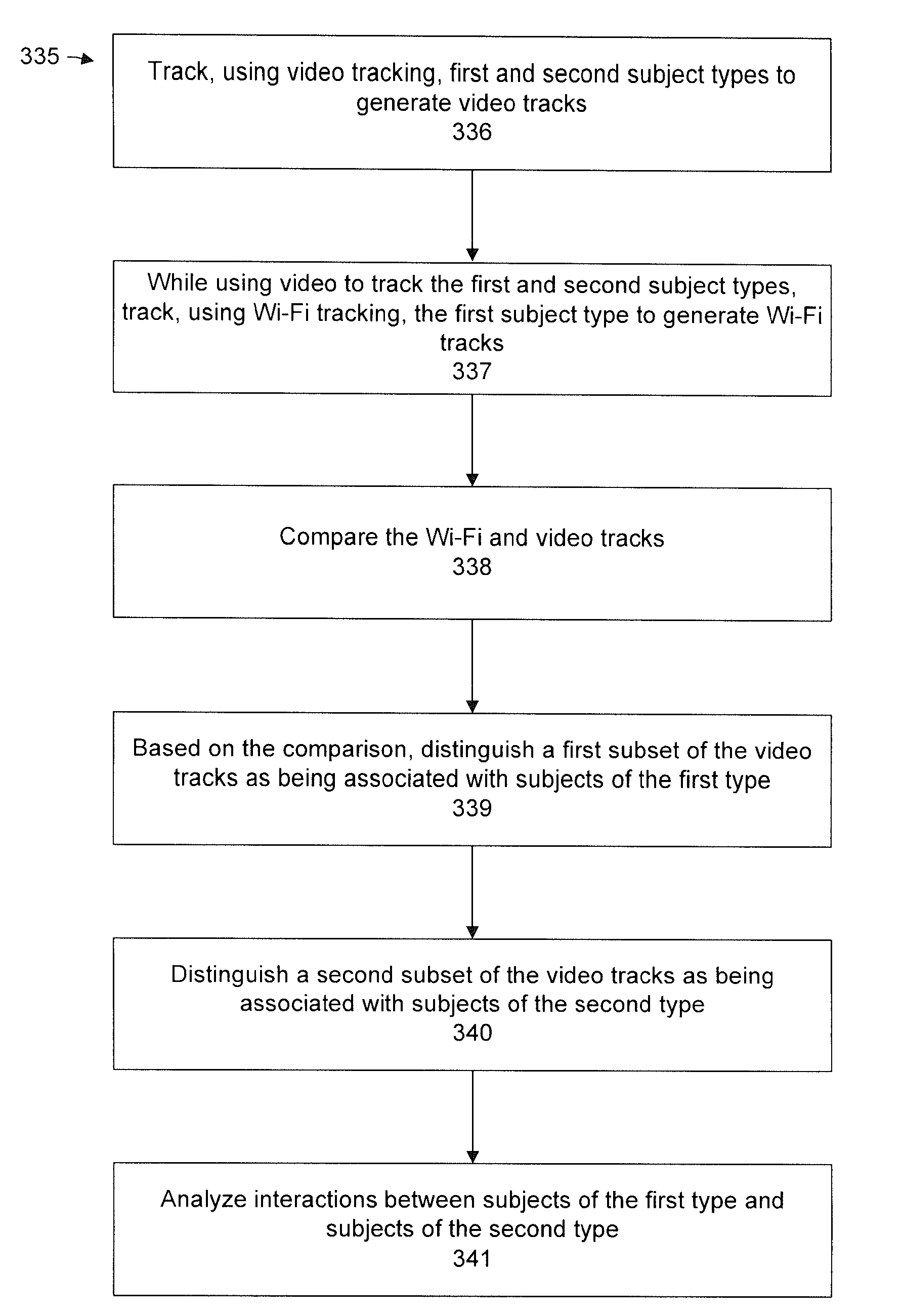 Method and system for wifi-based identification of person tracks