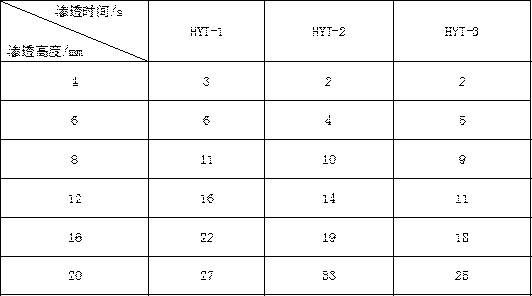 Reinforcing agent and reinforcing method for soil site in semi-humid or humid area