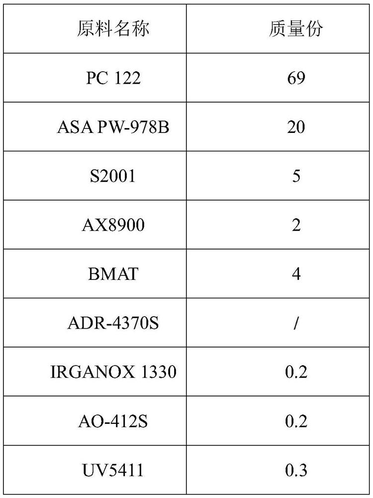 A weather-resistant matte pc/asa alloy material