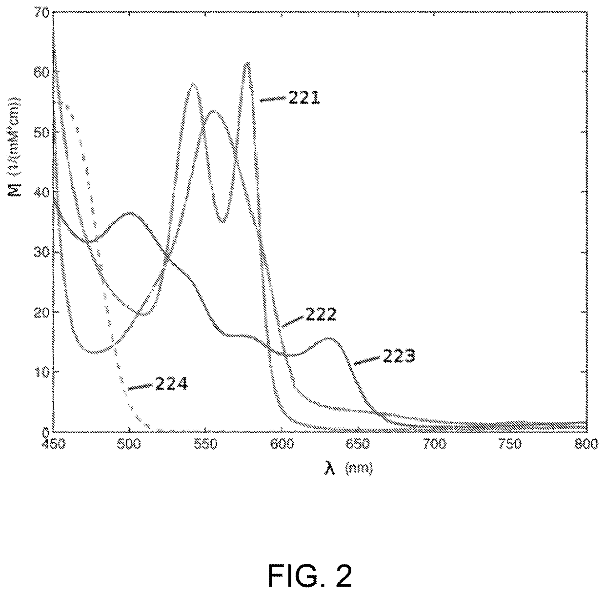 Image based bilirubin determination