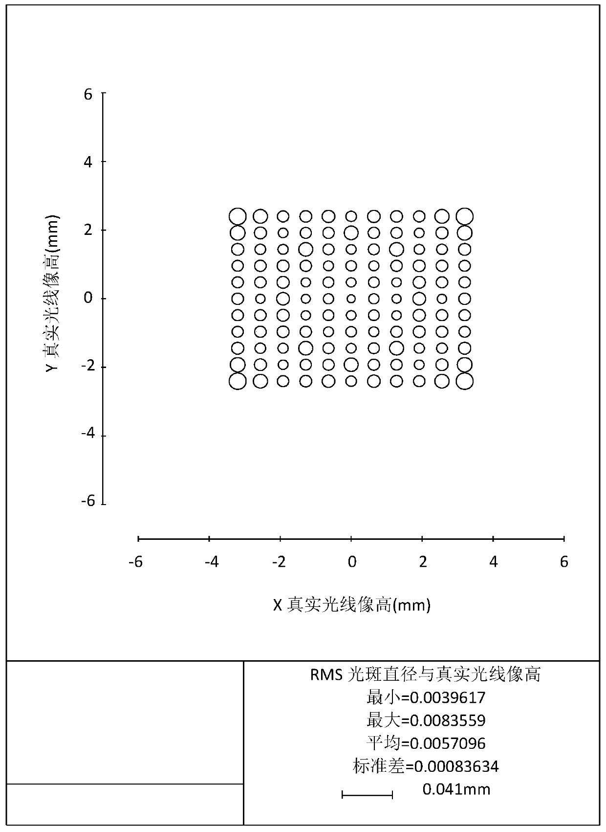 Image pickup optical lens