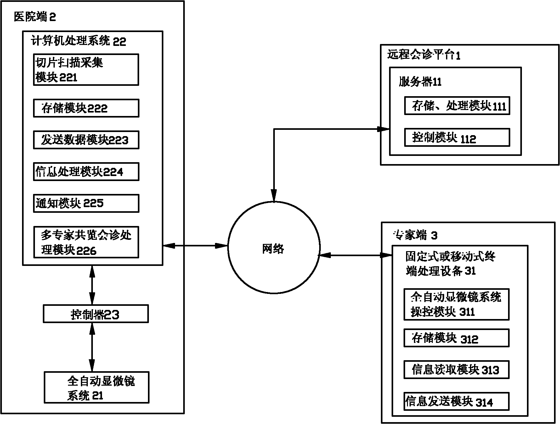 Digital slice-based digital remote pathological diagnosis system and method